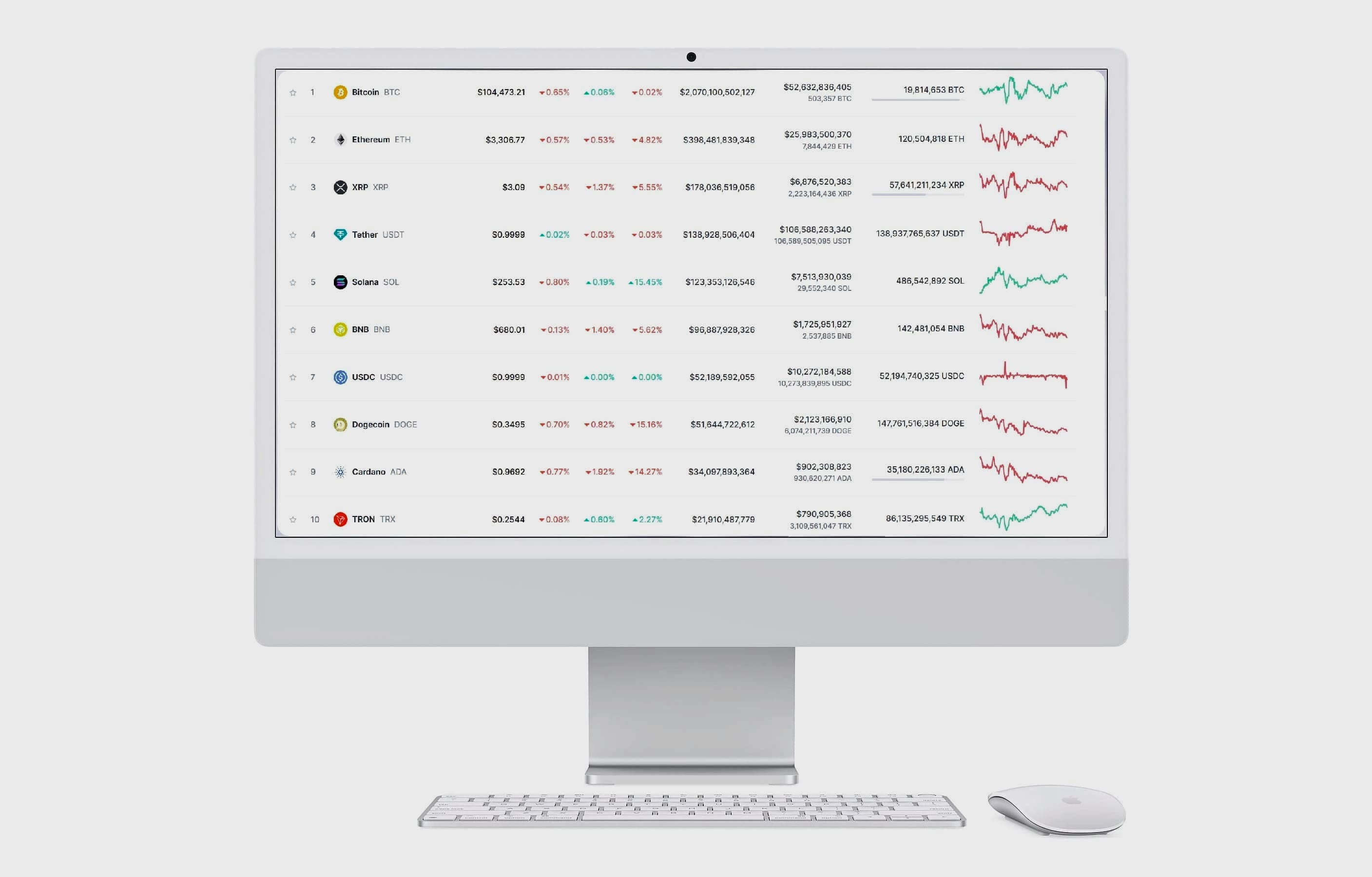 Zykanor Drift trading strategi